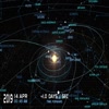 Video screenshot: The Remix Baby - April 2019 - Simulation of Solar System